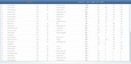 AA Open Results Pg2